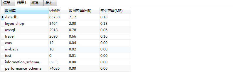 金和c6支持mysql_MySQL查看数据库表容量大小