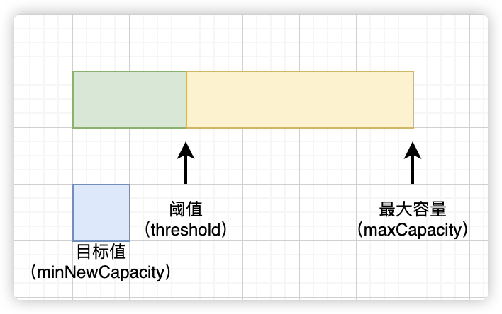 Netty核心源码剖析