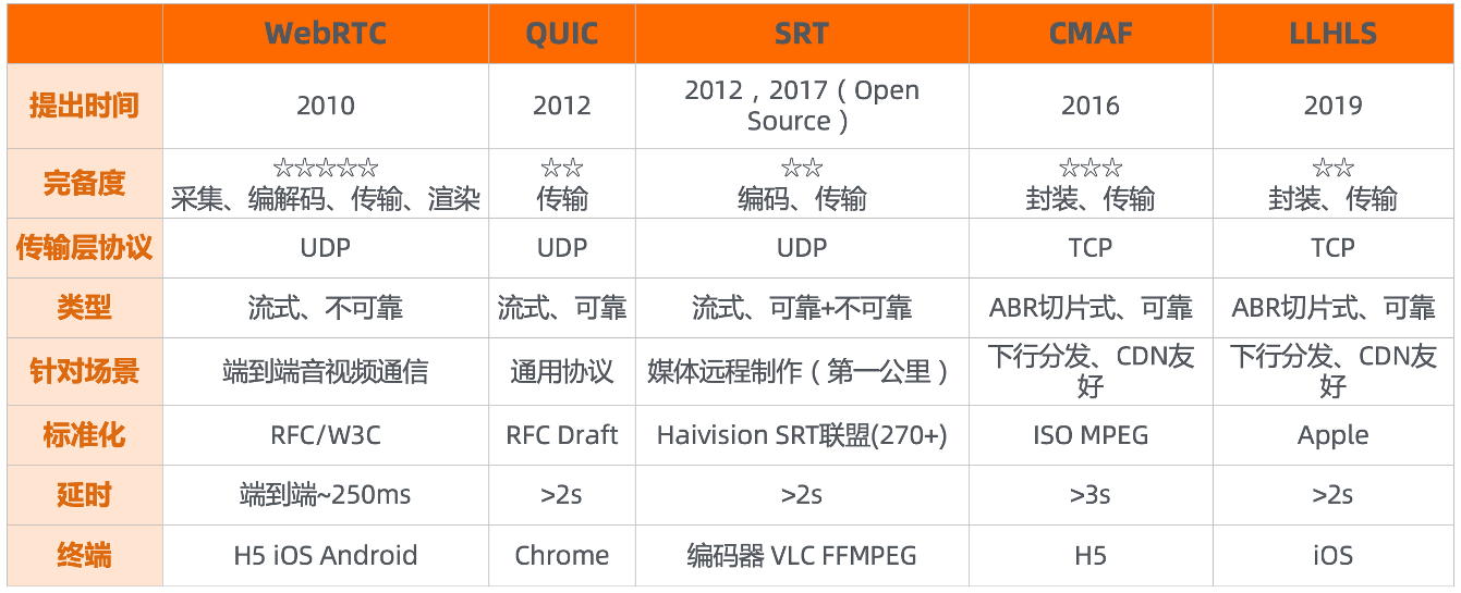 2020双十一，阿里云GRTN拉开直播和RTC技术下半场的序幕 