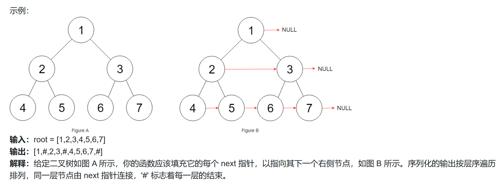 CSDN每日一题学习训练——Java版（对给定的两个日期之间的日期进行遍历、子集 II、填充每个节点的下一个右侧节点指针）