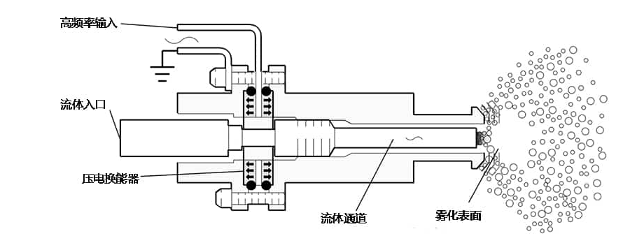 教研新突破：ATA-4052高压功率放大器让大学实验过程更简单、高效！