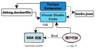 深入了解TorizonExtension_web4002.png
