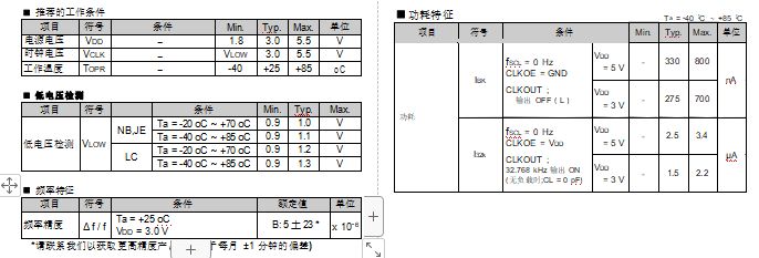 RX-8564 LC实时时钟模块