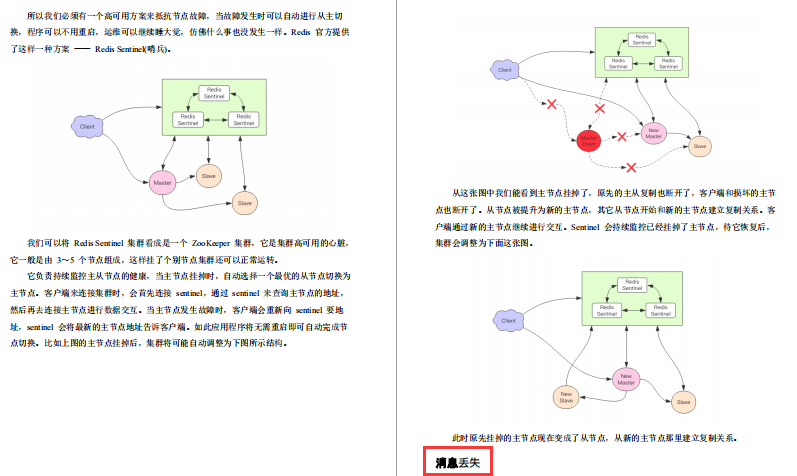 腾讯强推Redis成长手册！原理+应用+集群+拓展+源码五飞