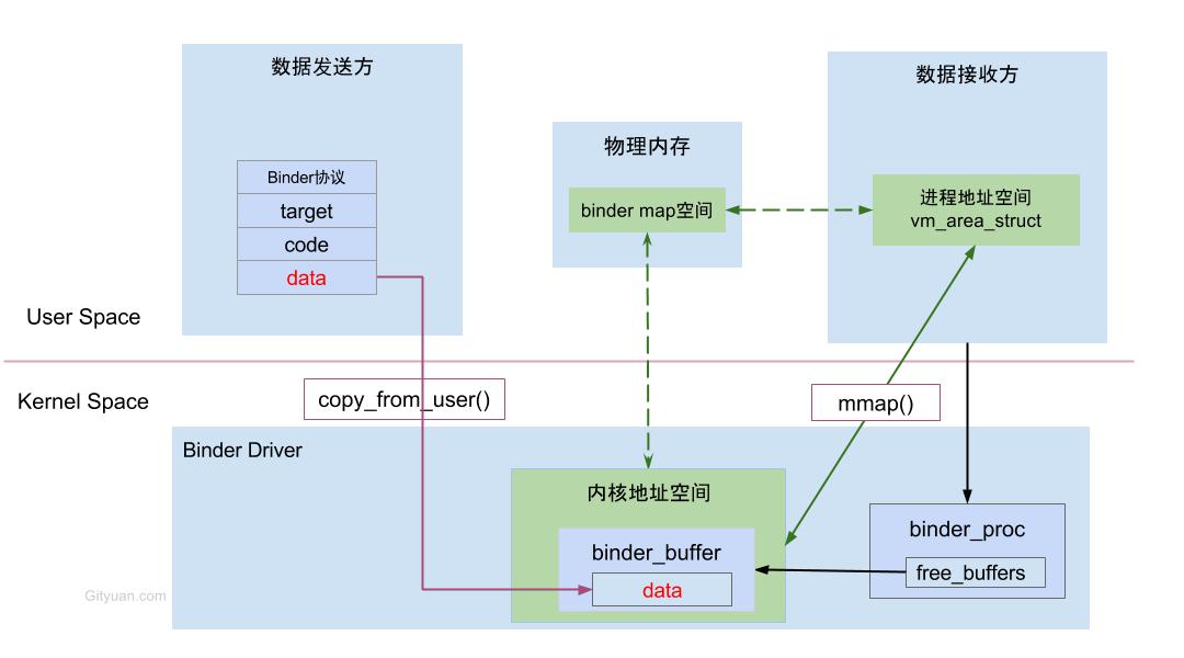 添加链接描述