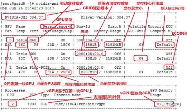 aws 在ecs外部实例上运行gpu负载