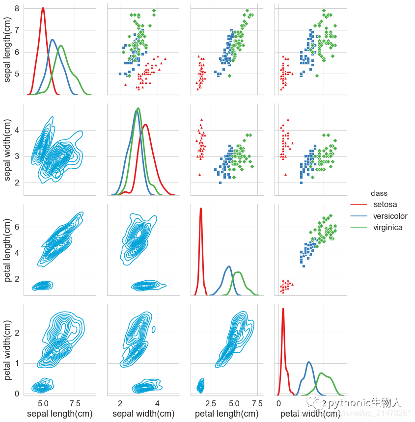 Python Python Seaborn Csdn