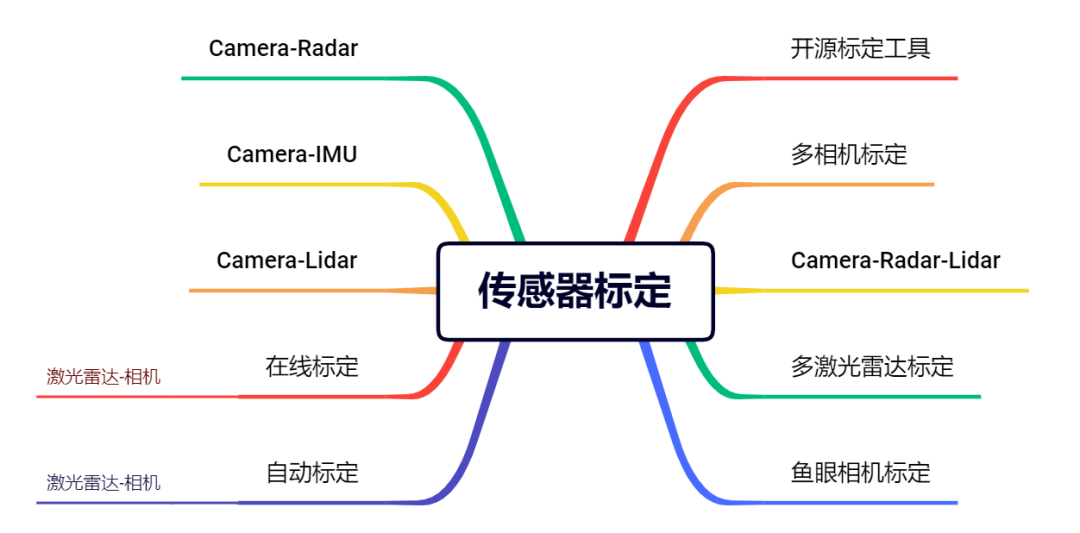 高考多年后,我们还在考场