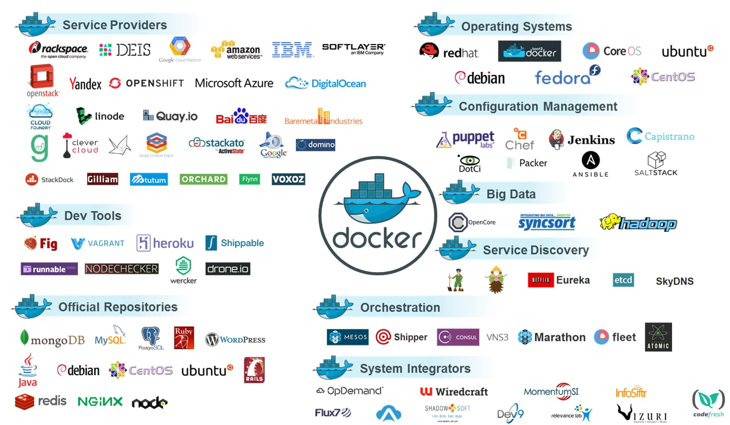 Docker技术全景：推动云原生架构的关键力量