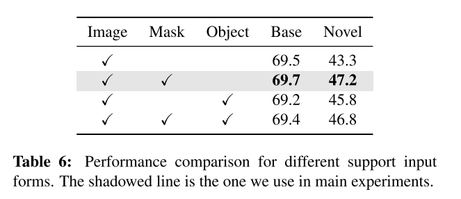 different support input forms