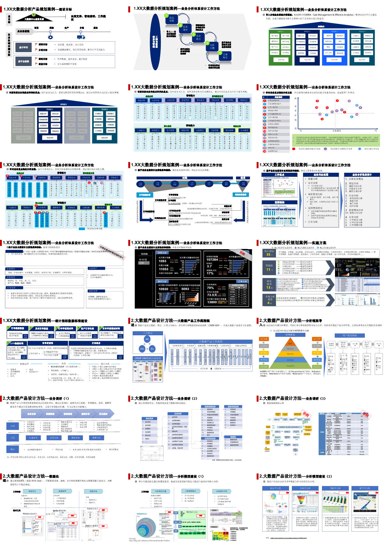 大数据应用型产品设计方法及行业案例介绍（110页PPT） 精品方案 第22张