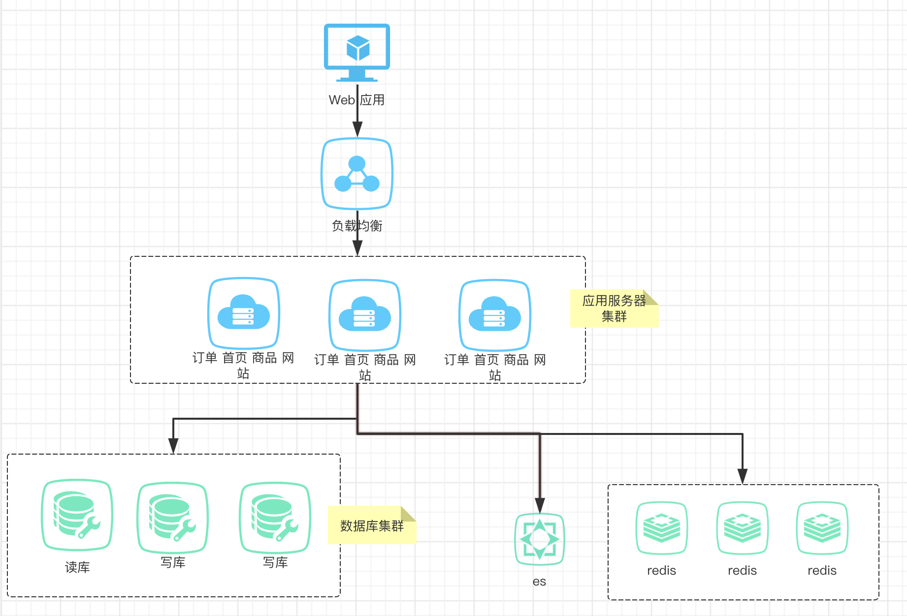 大白话揭秘搞好就能“年薪百万”的SpringCloud微服务