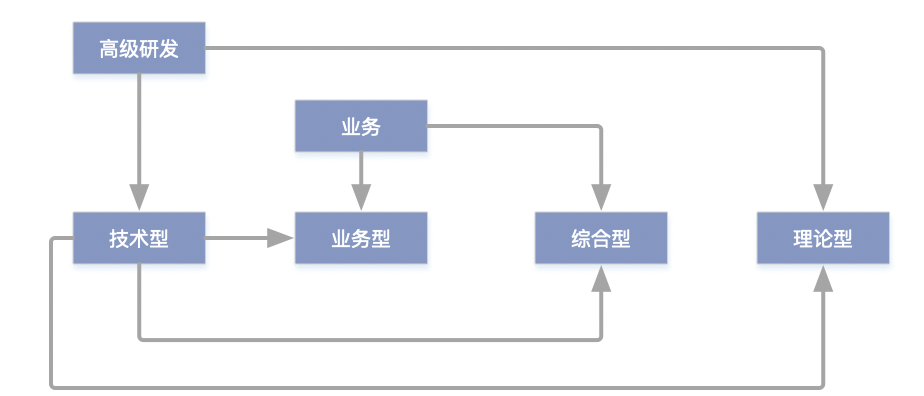 如何成为一名合格的软件架构师