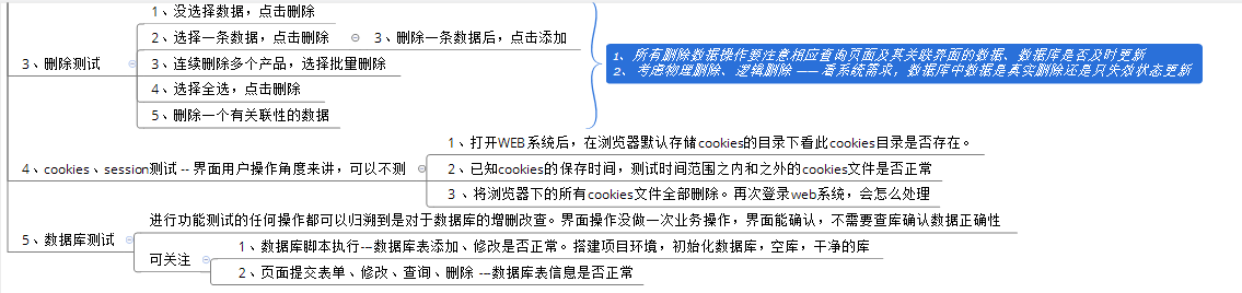 测试新人如何编写测试用例？一文带你写一个合格的测试用例