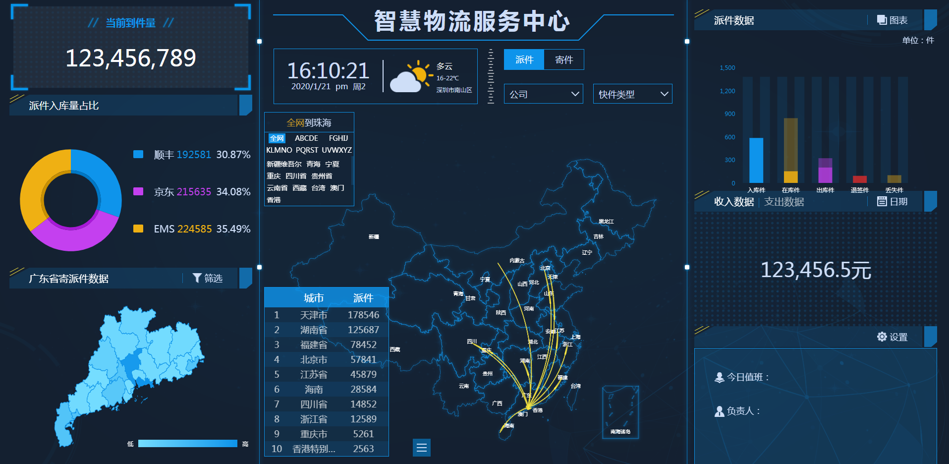 dataVIS7 - HTML大数据可视化大屏电子沙盘合集 数据大屏可视化展示案例 数据大屏可视化展示系统