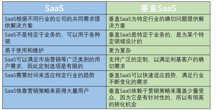 2023 年值得关注的7个SaaS趋势