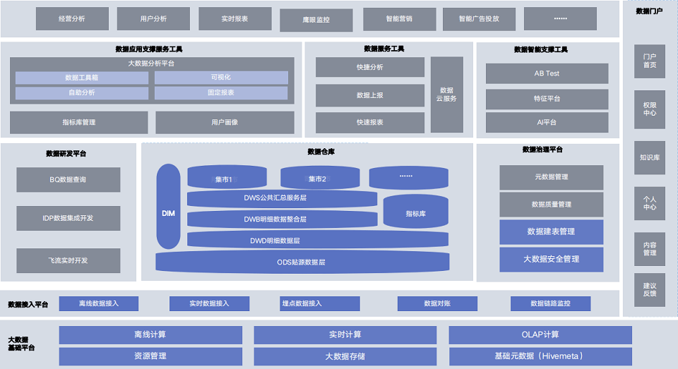 DataFunSummit：2023年OLAP引擎架构峰会-核心PPT资料