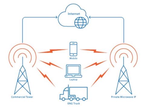 Wireless Network.jpg