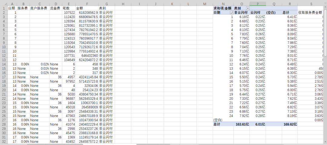 python查数据库写入excel_【Python】将数据库中的数据查询出来自动写入excel文档... 配图01