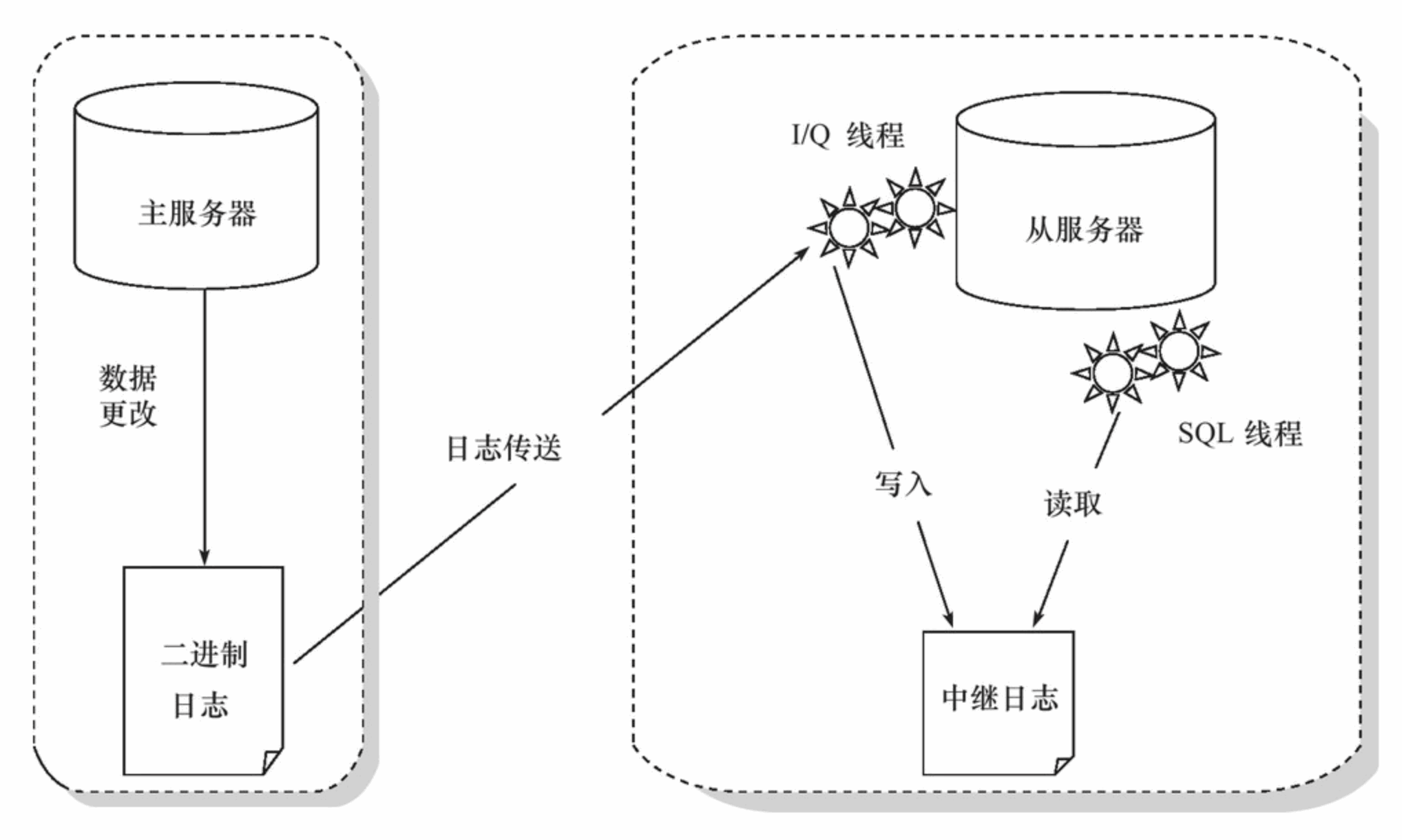 MySQL常见面试题目详解