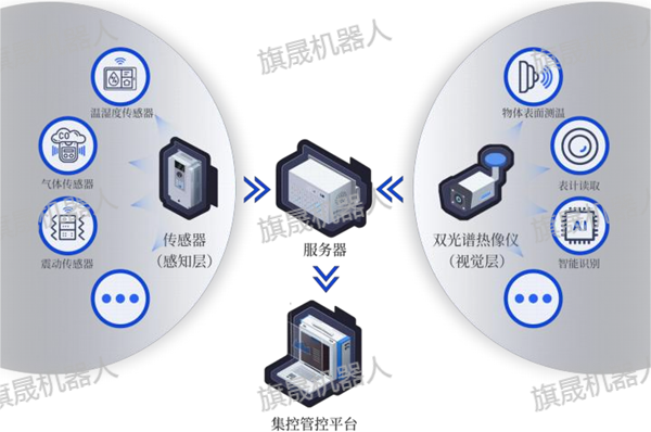 巡检机器人的使用方法和维护保养