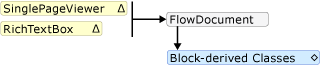 flow-ovw-schemawalkthrough1.png?view=netframeworkdesktop-4.8
