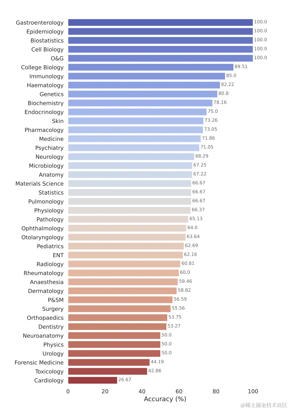 Image source : https://arxiv.org/abs/2402.07023