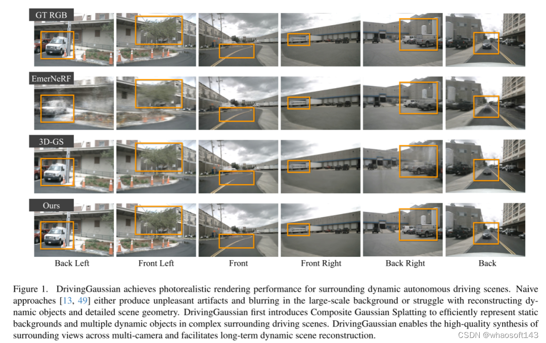 DrivingGaussian_建模