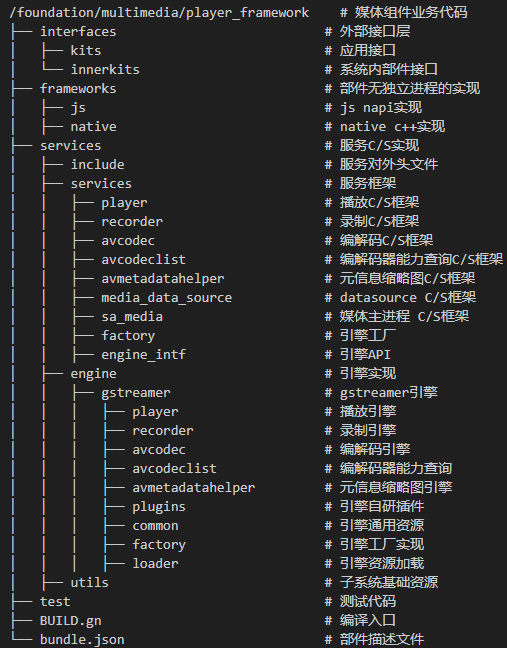 OpenHarmony之媒体组件模块简介