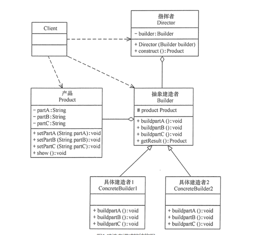 23种设计模式学习笔记(2)