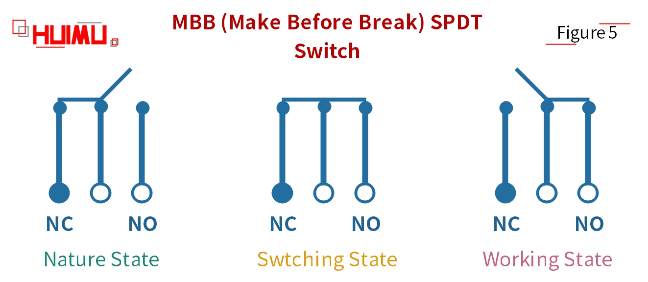 Us timing now. Схема переключения : SPDT; form c: no-NC. SPDT Double Break. „Make-before-Break“ Strategy. Break-before-make Switching Action.