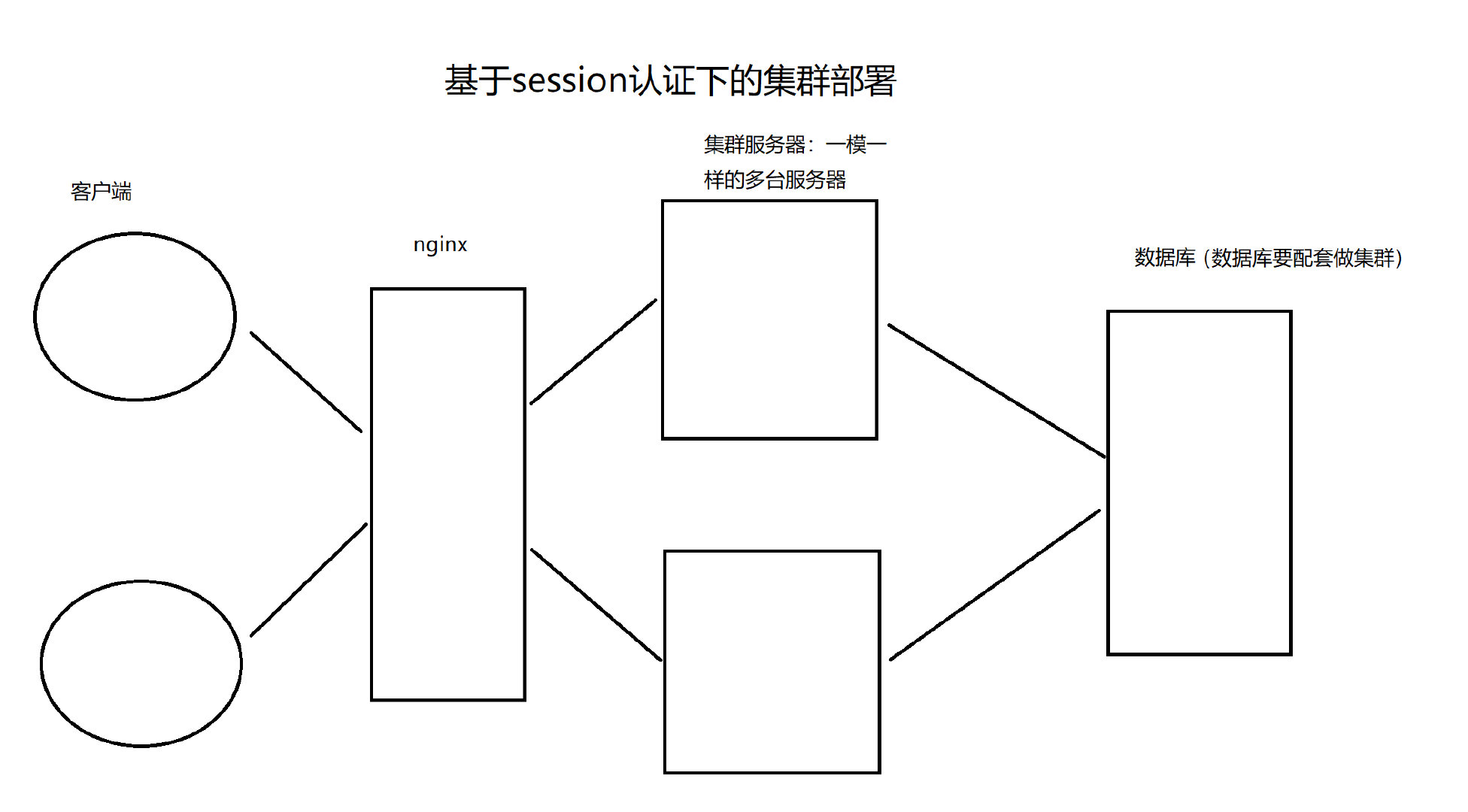 9497a1a10ae3a56233ca5fb6253385e8 - DRF JWT认证（一）