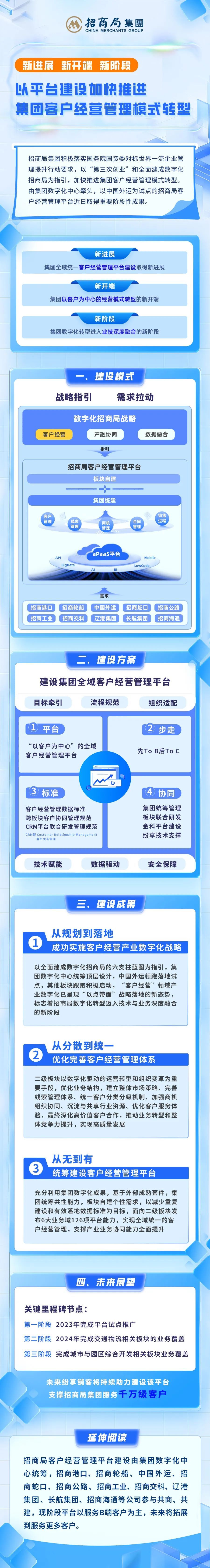 一图get招商局客户经营管理模式转型新成果