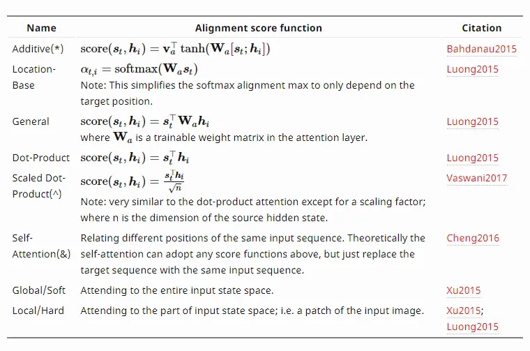 attention_mechanism