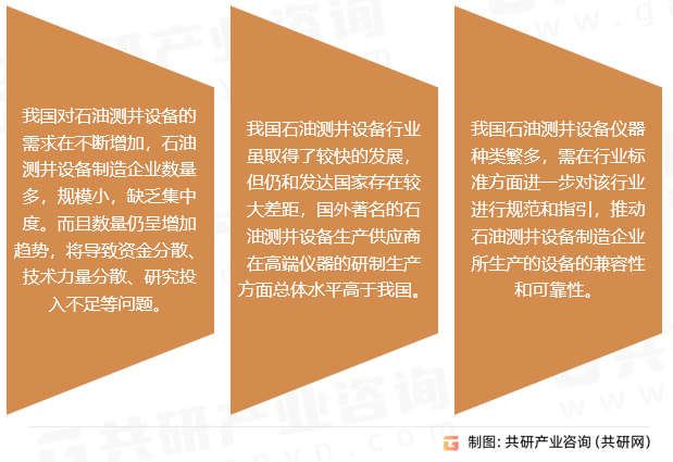 2023年中国石油测井设备市场格局及存在问题分析[图]