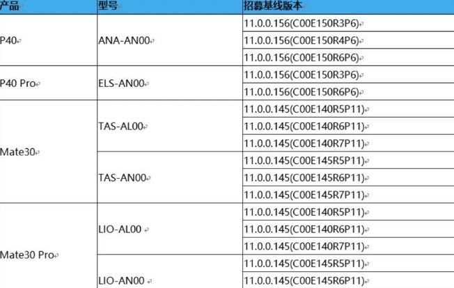 华为鸿蒙系统HarmonyOS手机,华为鸿蒙系统2.0适配哪些机型