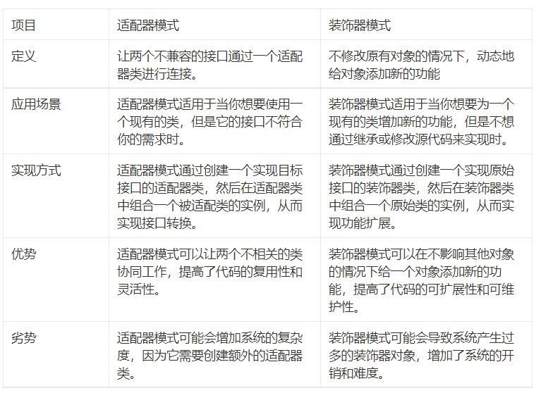 适配器模式与装饰器模式对比分析：优雅解决软件设计中的复杂性