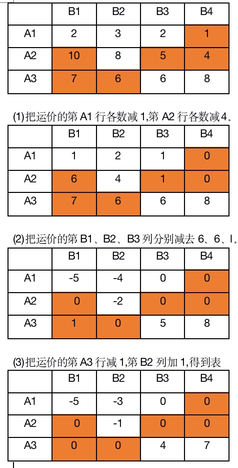 表21-13-解