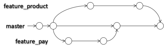 1592807497482