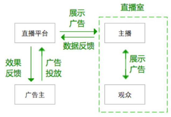 终-社交直播产品商业化-5月原创983.png