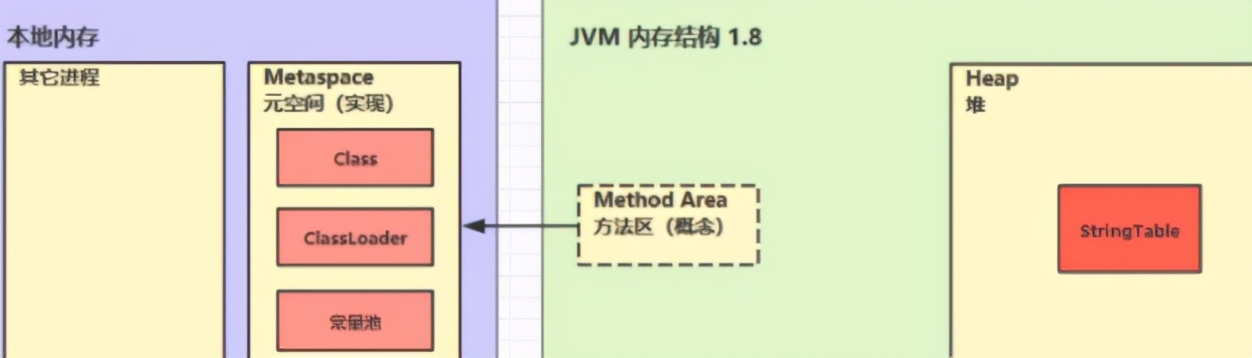 牛批！收藏过万的10道JVM技能题整理，吃透助你斩获3个大厂offer