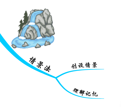 怎样快速背诵古诗文 94a9442cc51b70ed023aff2f6b494e2c.png