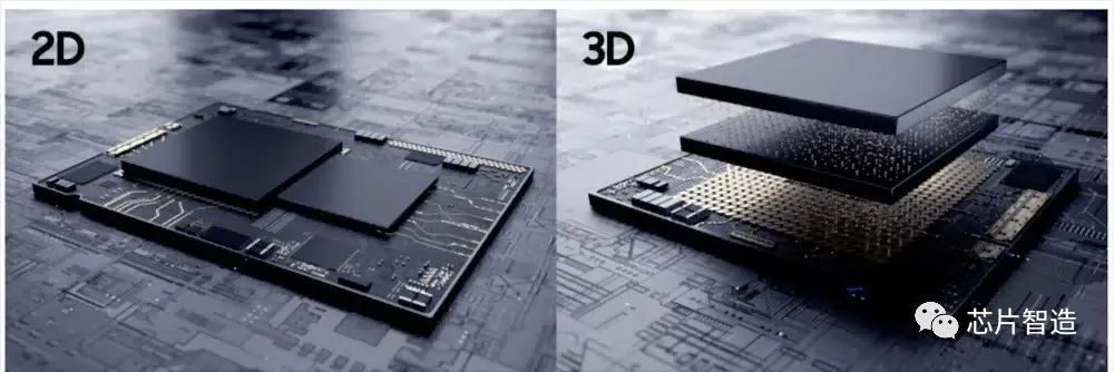 2.5D封装与3D IC封装主流产品介绍