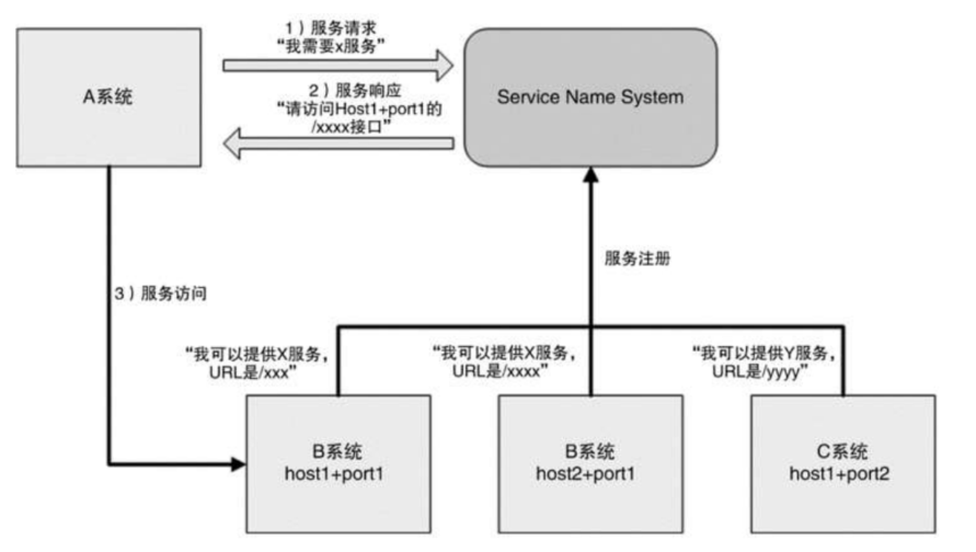 高并发，我把握不住啊