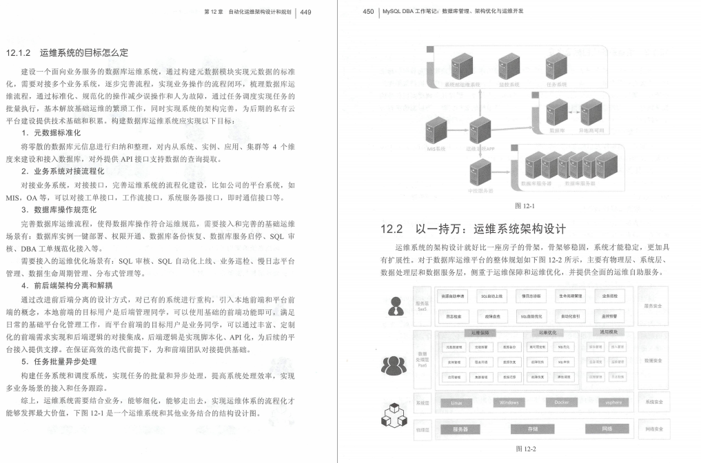 阿里首席架构师用20年开发经验心血总结出了MySQL工作笔记