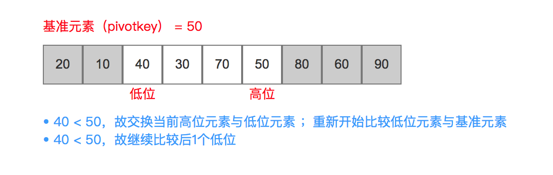 对比6