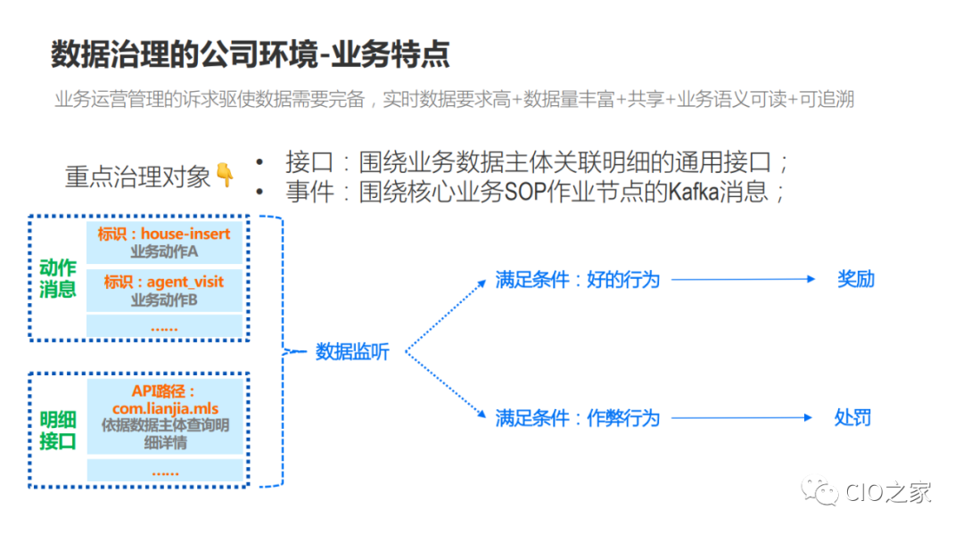 数据治理在业务中台的实践 配图05