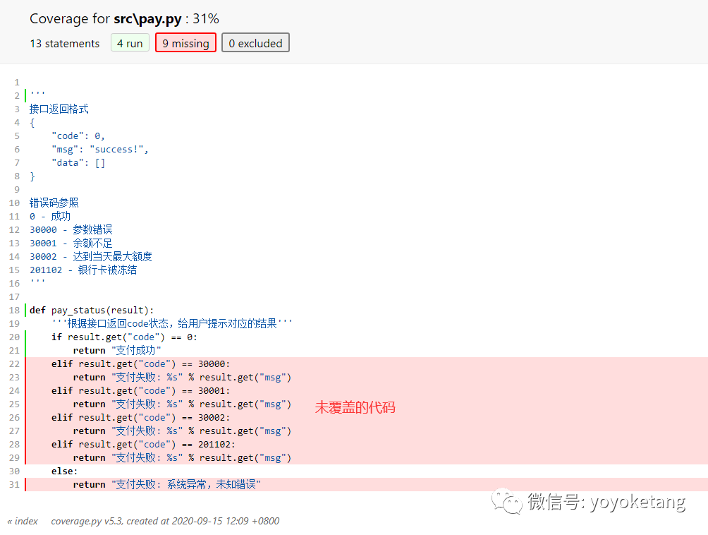 createprocess失败代码2_pytest文档57单元测试代码覆盖率(pytestcov)