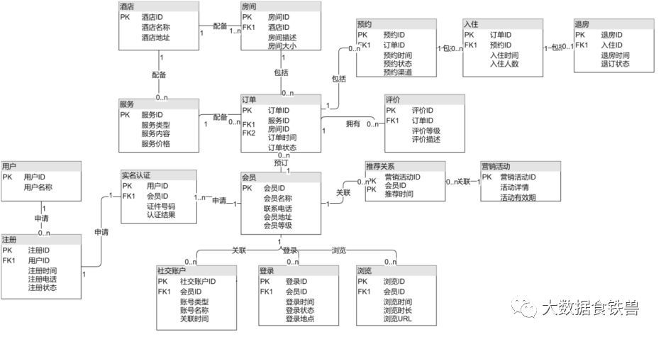 最新，2023年6月CDGP设计及论述题解析