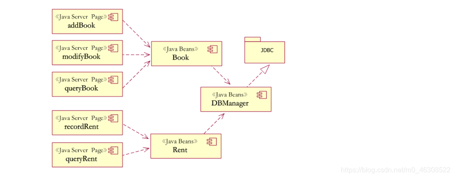 简单组件图(无嵌套)